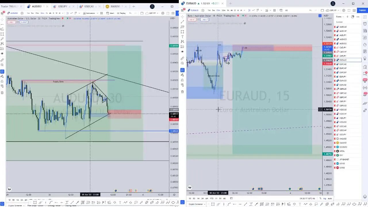 TreasureValuesFX FOREX Live Stream (01-07-2022)