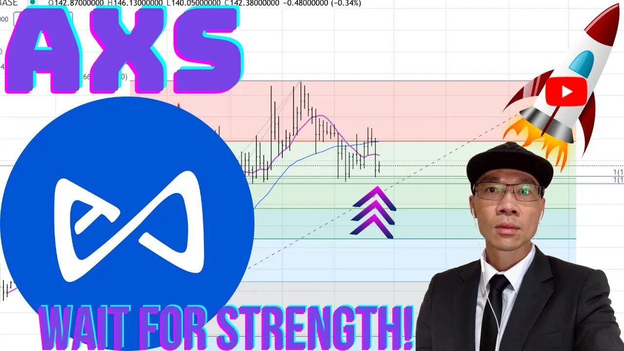 Axie Infinity (AXS) - Potential Long Setup. Wait for Strength Above *This* Moving Average 🚀🚀