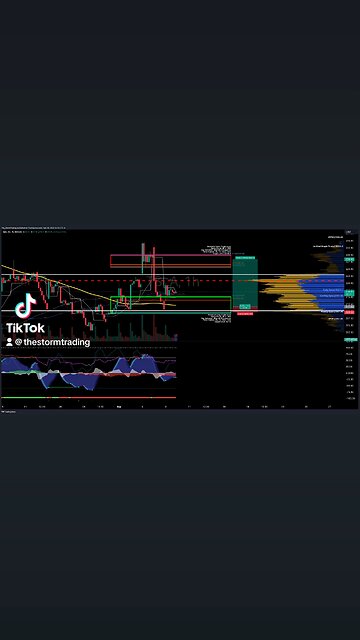 $TSLA / #Tesla | 1H Trade Setup Update 🟢 Long Position: - Entry: 211.62 (0.65 Fibonacci Level)
