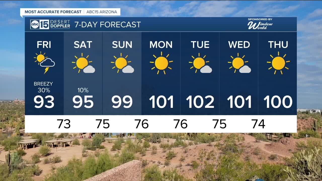 Another round of storms possible Friday