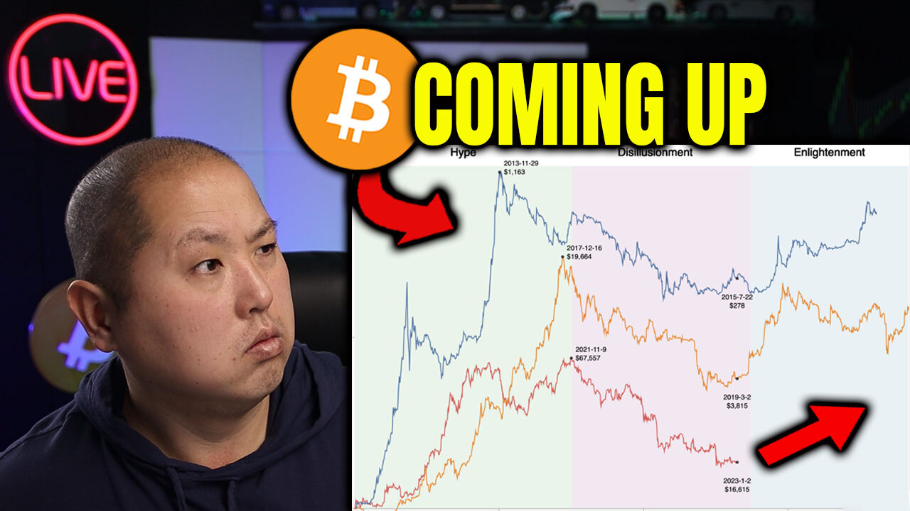 Bitcoin's Next Explosive Move Could Mimic Previous Cycles