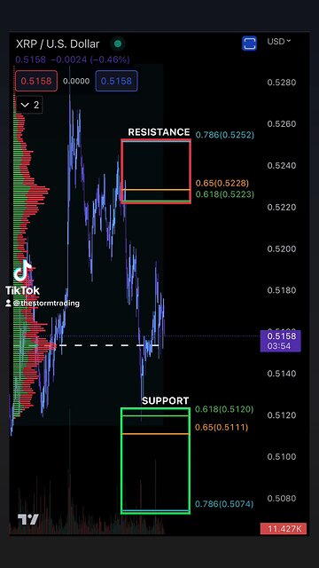 XRP Support & Resistance 4/11/2023 #Crypto #XRP #StormTrading #LeverageTrading #DayTrade