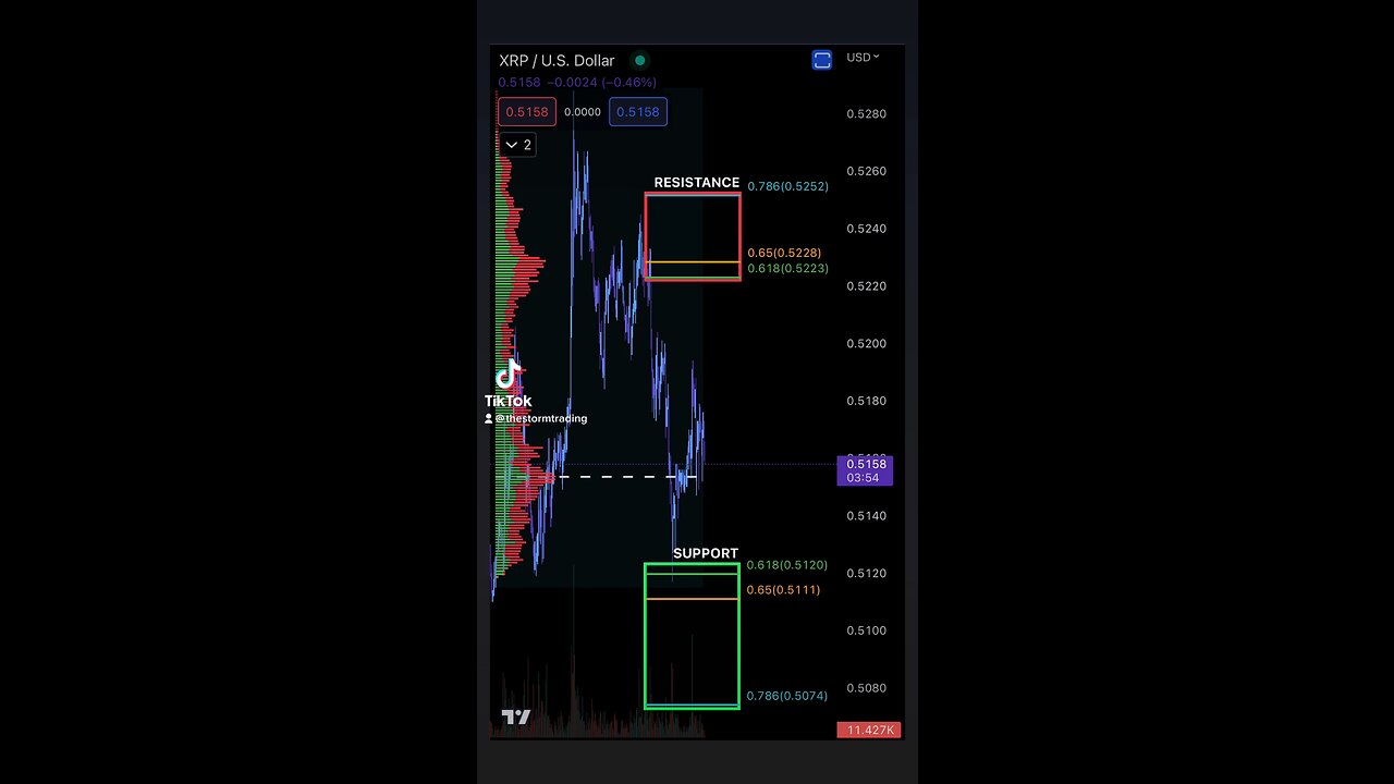 XRP Support & Resistance 4/11/2023 #Crypto #XRP #StormTrading #LeverageTrading #DayTrade