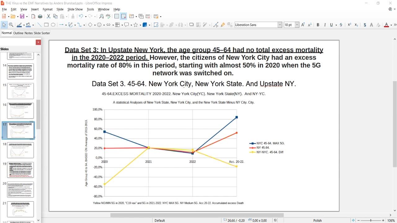 Part 2 - 5G EMF Radiation As The Cause of ALL CV Injuries & Deaths!