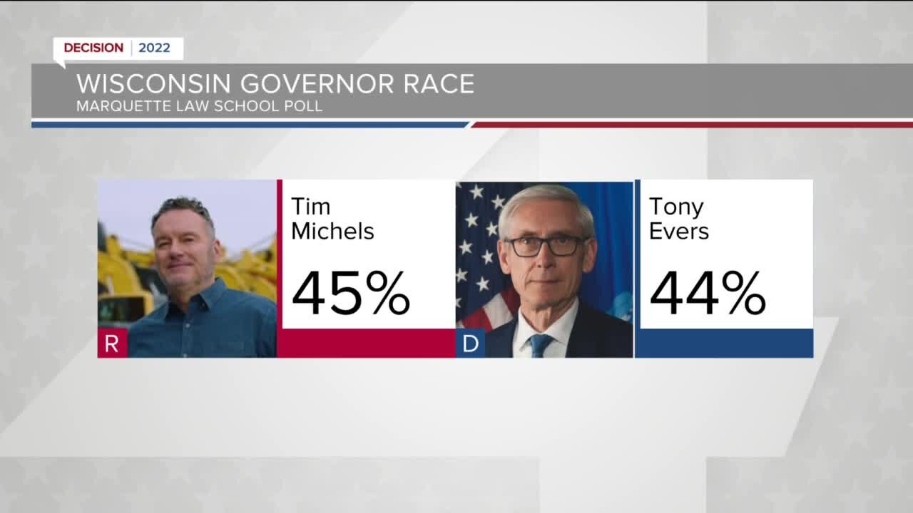 New Marquette law school poll shows 'tossup' races for both senate, governor