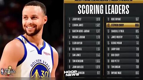 Reaksyon Ng Mga NBA Players Sa Performance Ni Curry Sa Boston, Curry Dami History Na Ginawa!