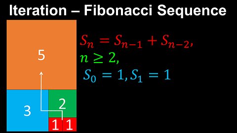 Fibonacci Sequence, Iteration - Discrete Mathematics