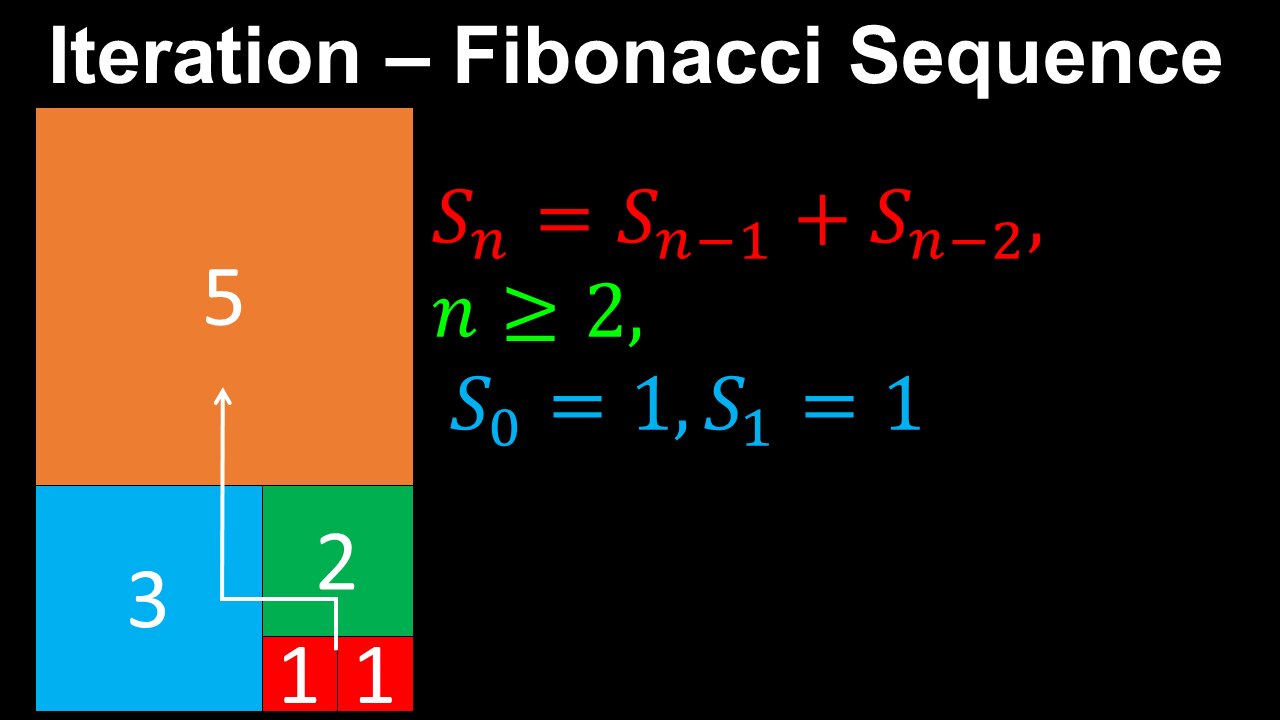 Fibonacci Sequence, Iteration - Discrete Mathematics