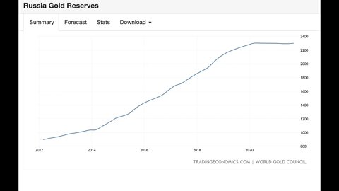 Are Russia/China Trying To Set Up A Gold Backed Currency?