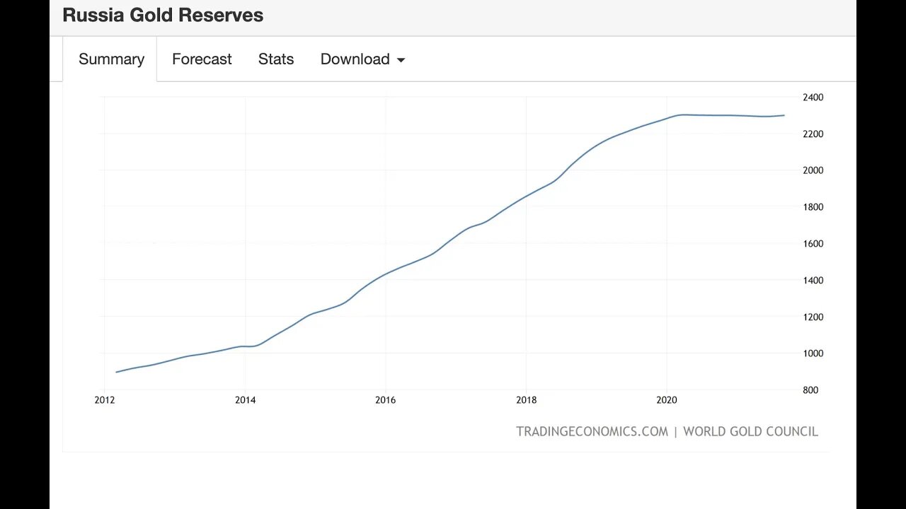 Are Russia/China Trying To Set Up A Gold Backed Currency?