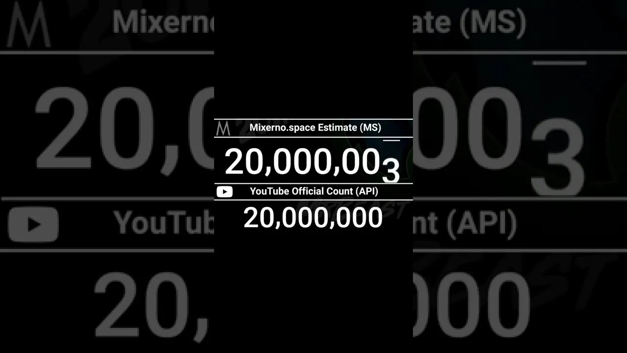 MrBeast Gaming Hits 20 Million Subscribers