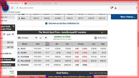 Sunday Night Market Watch: Gold & Silver