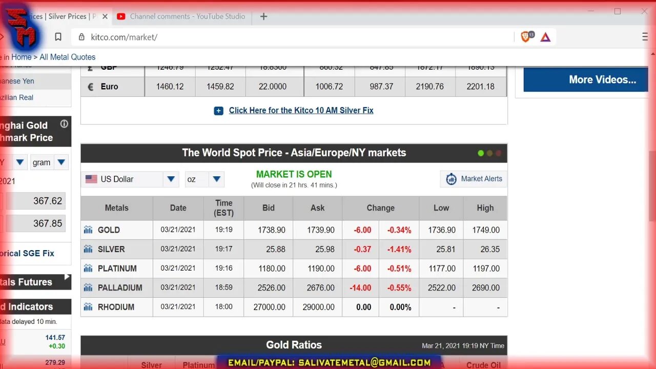 Sunday Night Market Watch: Gold & Silver