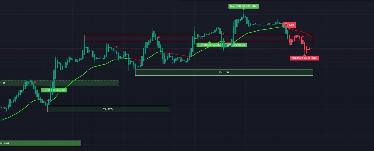 🔴 Live BTC/ETH Signals | Bitcoin/Ethereum Trading Strategies | Earn $100-$10k Daily #live #crypto