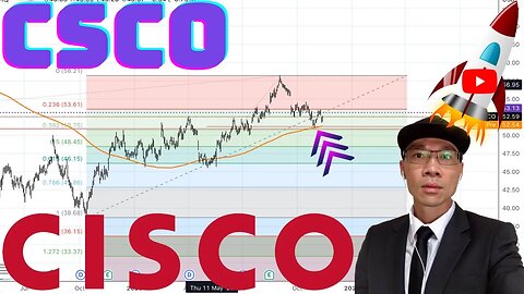 CISCO SYSTEMS Technical Analysis | Is $51 a Buy or Sell Signal? $CSCO Price Predictions