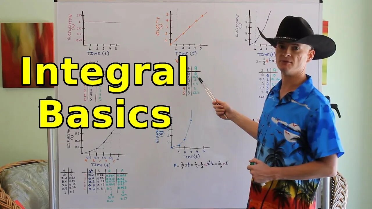 Integral Basics