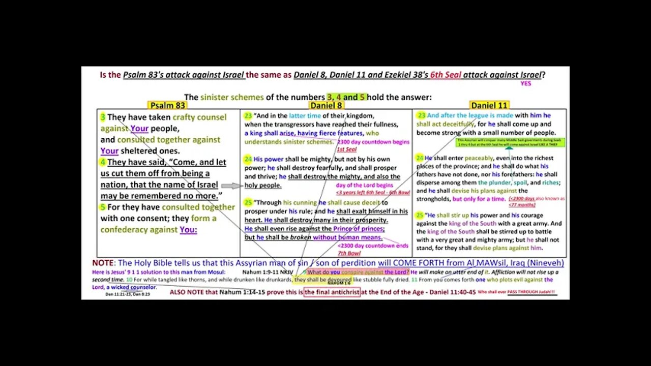 Psalm 83 WAR (is it the Ezekiel 38 WAR?)