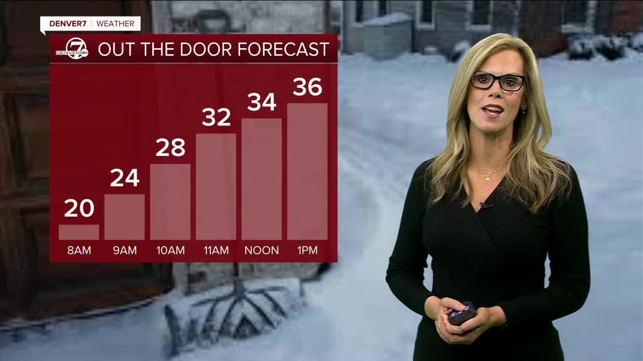 Warming up today with highs in the upper 30s, sunny skies