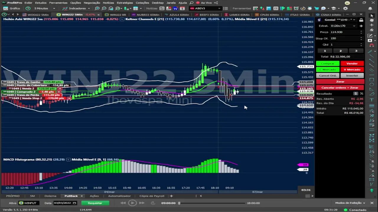 #DAYTRADE MÍNI ÍNDICE EM BUSCA DE 1% AO DIA. #GenivanSC