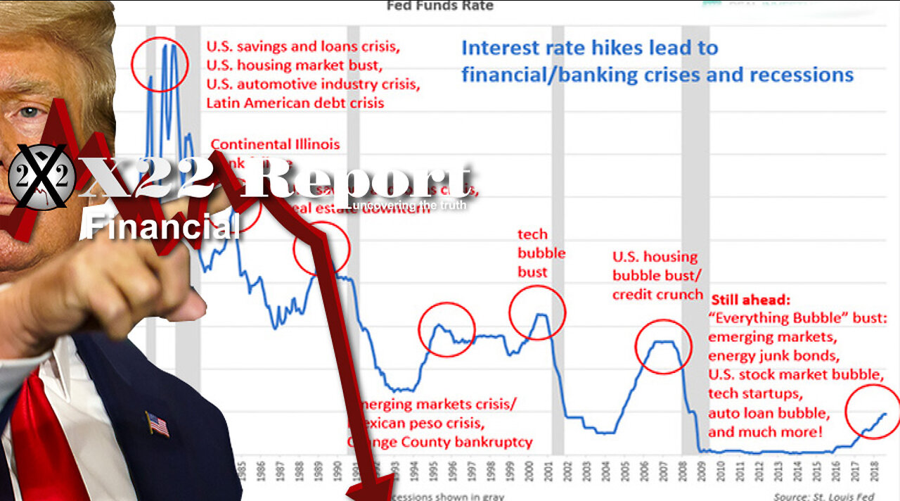 Ep. 2915a - The [CB] Is Using The Same Economic Playbook, Biden Admin Caught In A Lie