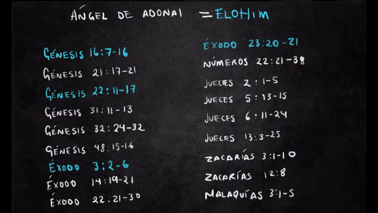 ¿Quién es el ÁNGEL DE YHWH?