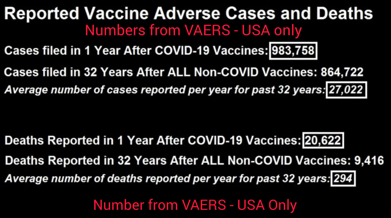 Dr. Ryan Cole Breaks Down Facts on So-Called "Vaccines"