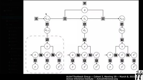 ActInf Textbook Group ~ Cohort 2 ~ Meeting 19 (Chapter 8, part 2)