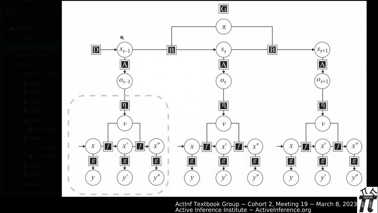 ActInf Textbook Group ~ Cohort 2 ~ Meeting 19 (Chapter 8, part 2)