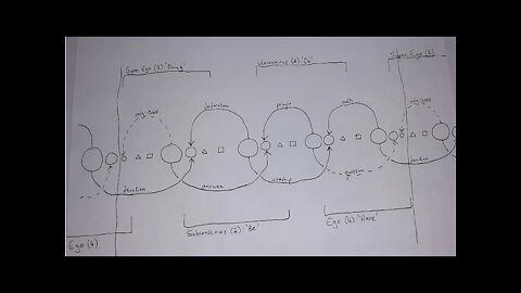 Esoteric psychology: bipolar, and structures relatable to it; speculative: metatype modeling.