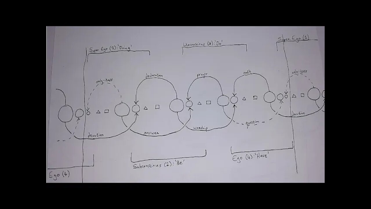 Esoteric psychology: bipolar, and structures relatable to it; speculative: metatype modeling.