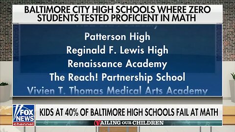 Zero Students Test Proficient In Math At 13 Of Democrat-Run Baltimore's Public High Schools