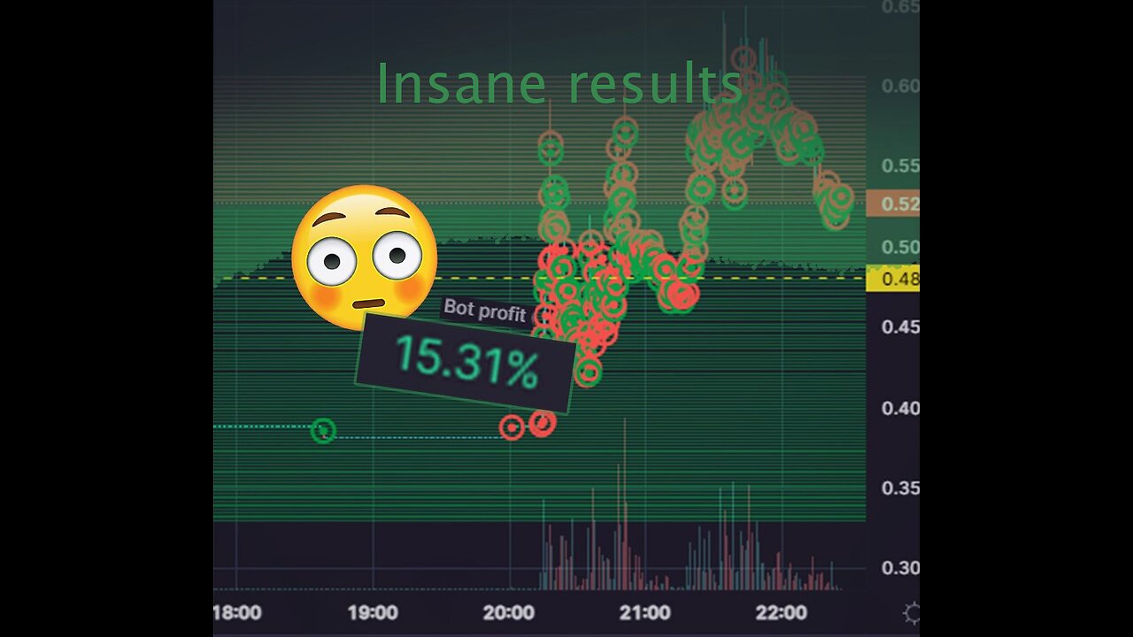 Best crypto trading bot?