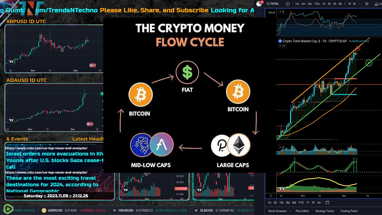 Compound Profits by Following Market Caps vs Cycle Rotation