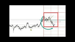 May 21 2022 Plus3 Futures and Commodities Show