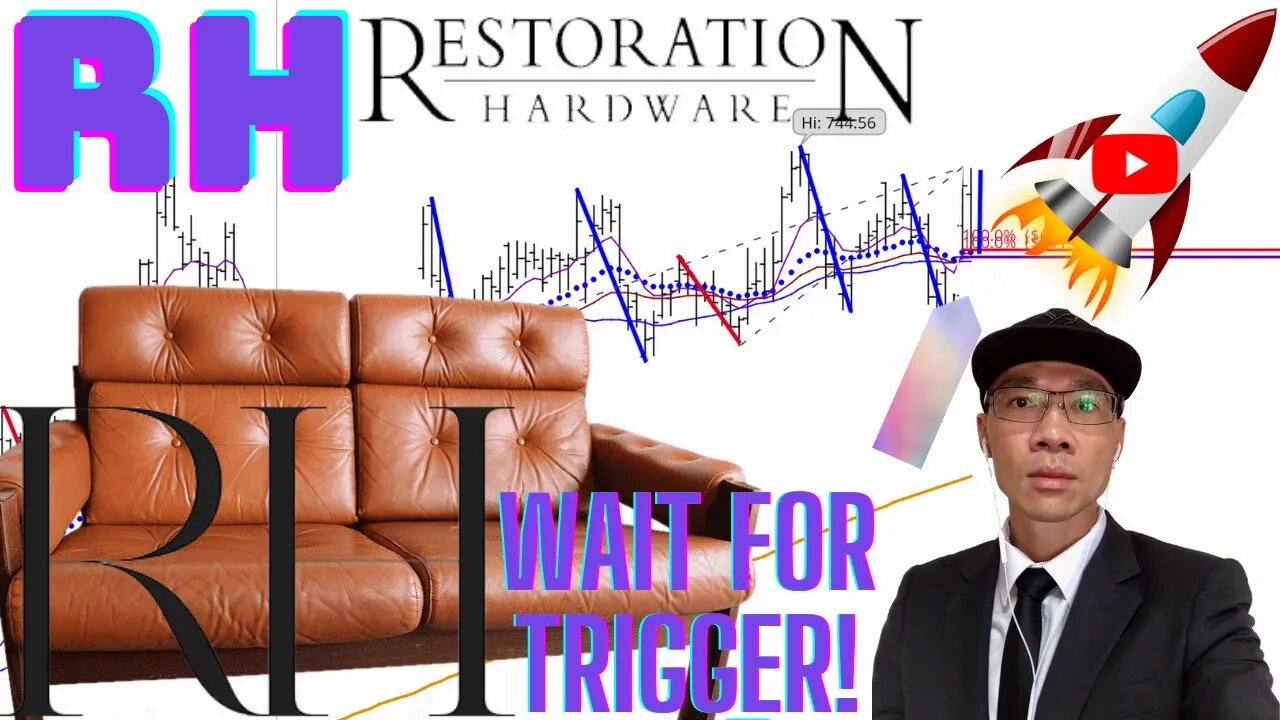 Restoration Hardware (RH) - There is a Setup. Now Wait for Trigger on the 15 Min Time Frame!