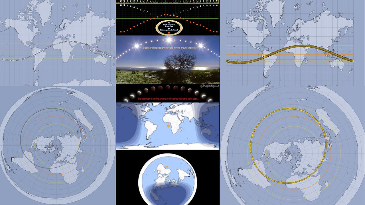 What shape is the Solar Analemma?