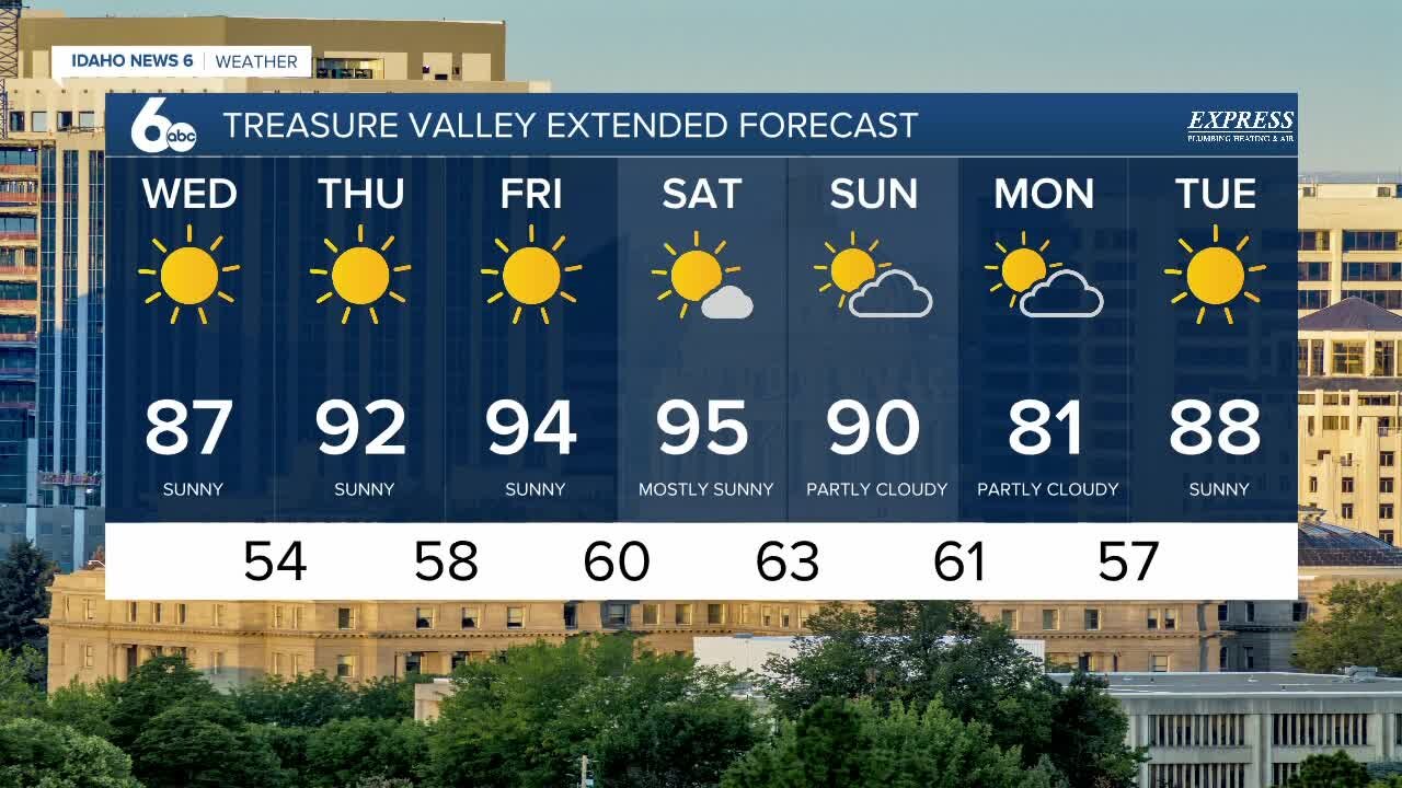 Frankie's June29, 2022 Forecast