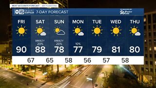 Another day of 90s ahead of a fall-like cool down