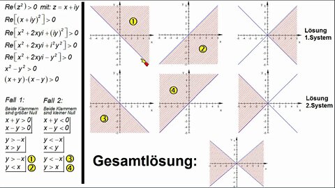 Komplexe Zahlenmengen ► Beispiele ►Re(z²) ist größer 0