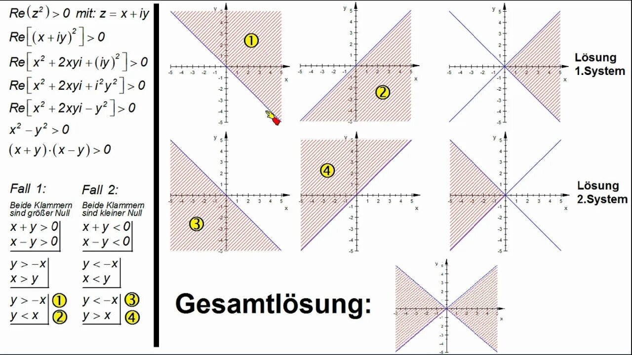 Komplexe Zahlenmengen ► Beispiele ►Re(z²) ist größer 0