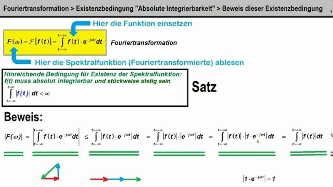 Fouriertransformation ►Existenzbedingung "Absolute Integrierbarkeit" ►Beweis dieses Kriteriums