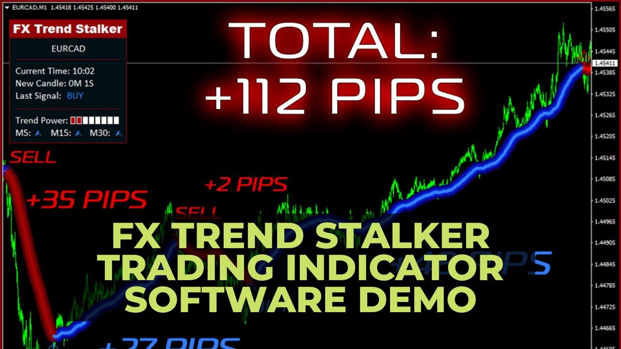 FX Trend Stalker Trading Indicator Software Demo