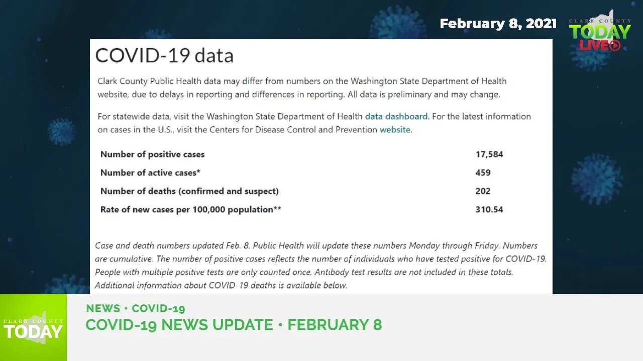 February 8, 2021 COVID-19 News Updates for Clark County, WA