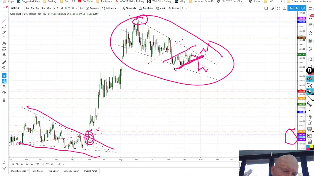 🎯 Thin Edge of a Wedge - Precious Metals to Resume Bull Side soon - Gold & Silver