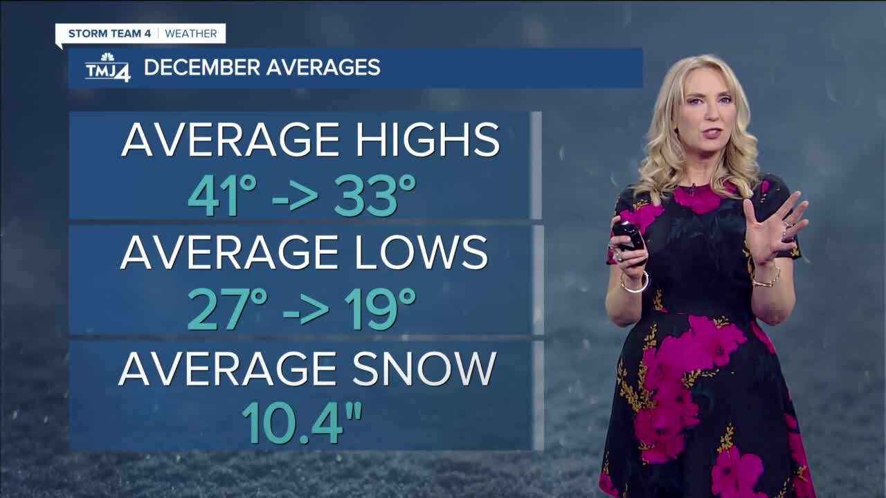 SE Wisconsin weather: Wind weakens Thursday, highs still chilly in the 30s