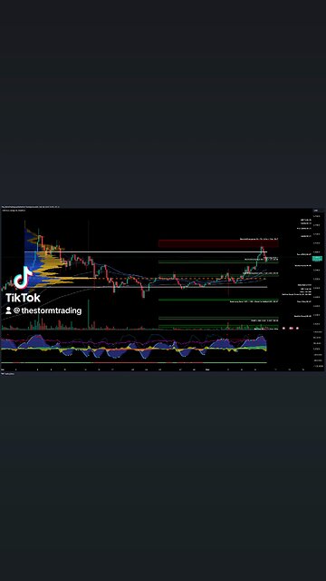 $XRP / #Ripple - Trade Setups Update ▫️XRP broke resistance, bounced off the golden pocket