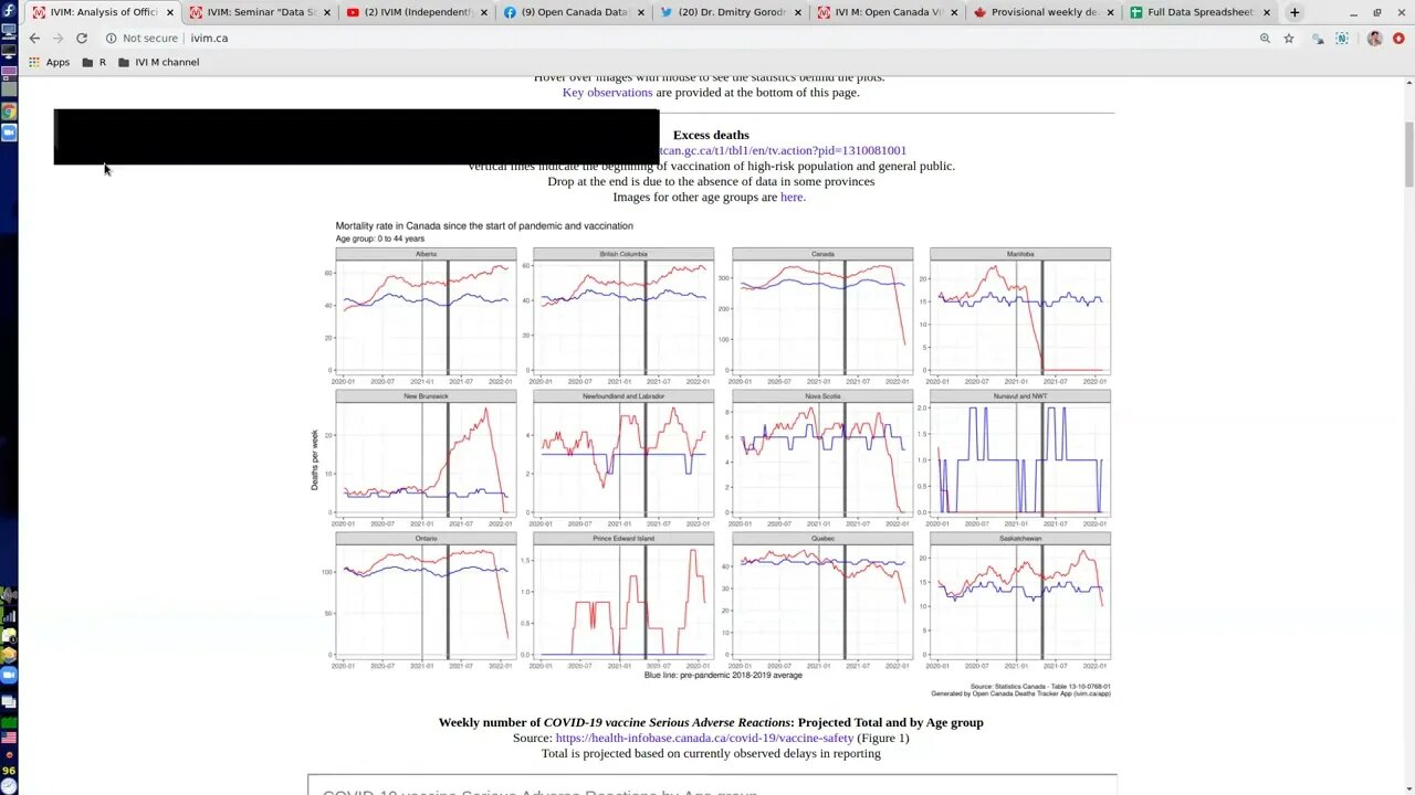 29 April 2022: Excess Deaths in Canada, Death tracker app, Cases following vaccination went up again