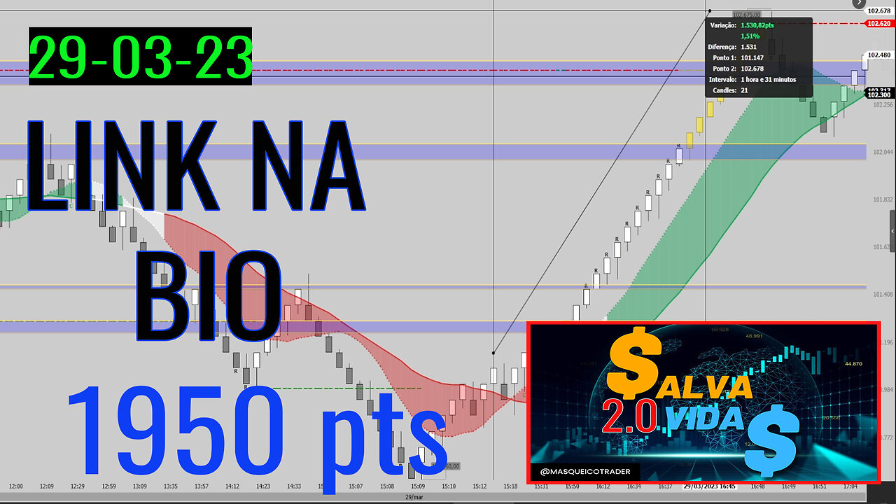 Entrada do Indicador Salva Vidas em 29/03/2023 - Masqueico Trader