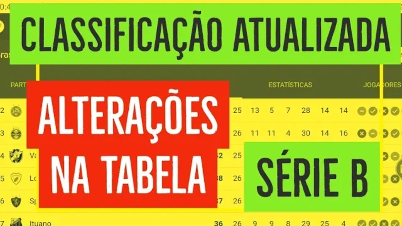 JÁ ERA ESPERADO! CLASSIFICAÇÃO ATUALIZADA SÉRIE B/ JOGOS DE ONTEM