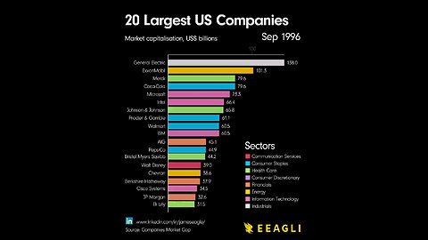 American📊 Big PLAYERS Since the 9/11 and how much they earned after that in Market Value.#finance📉